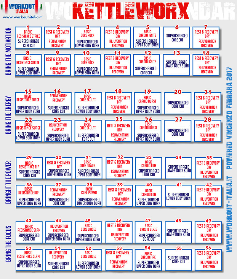 KetlleWorX, un workout per allenarsi col kettlebell