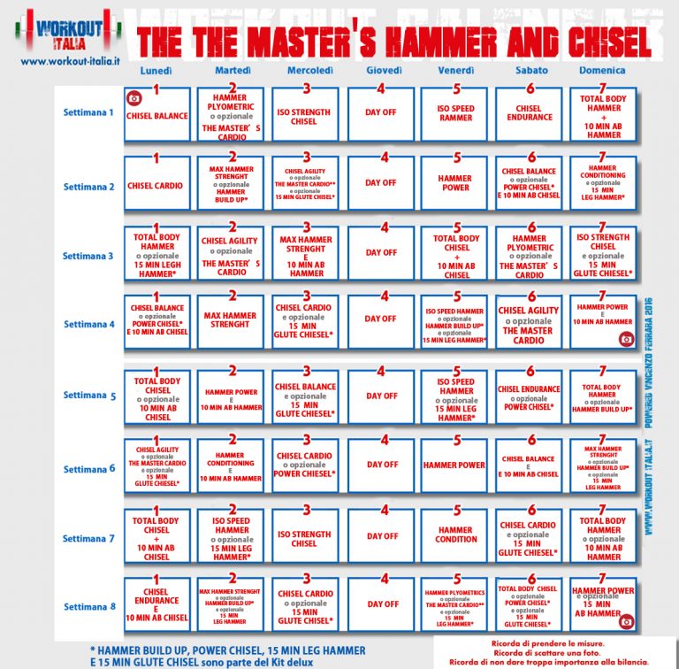 THE MASTER S HAMMER AND CHISEL WORKOUT